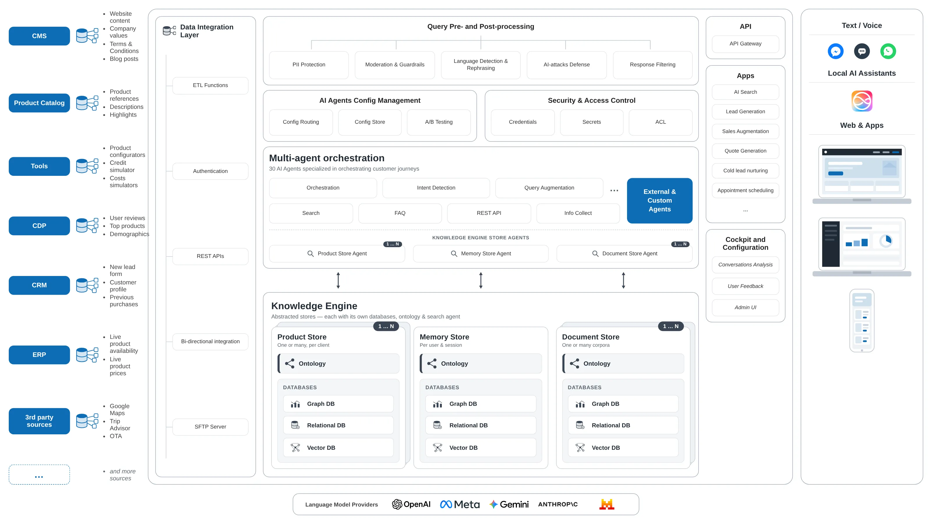 Kleio Knowledge Engine and agentic orchestration architecture