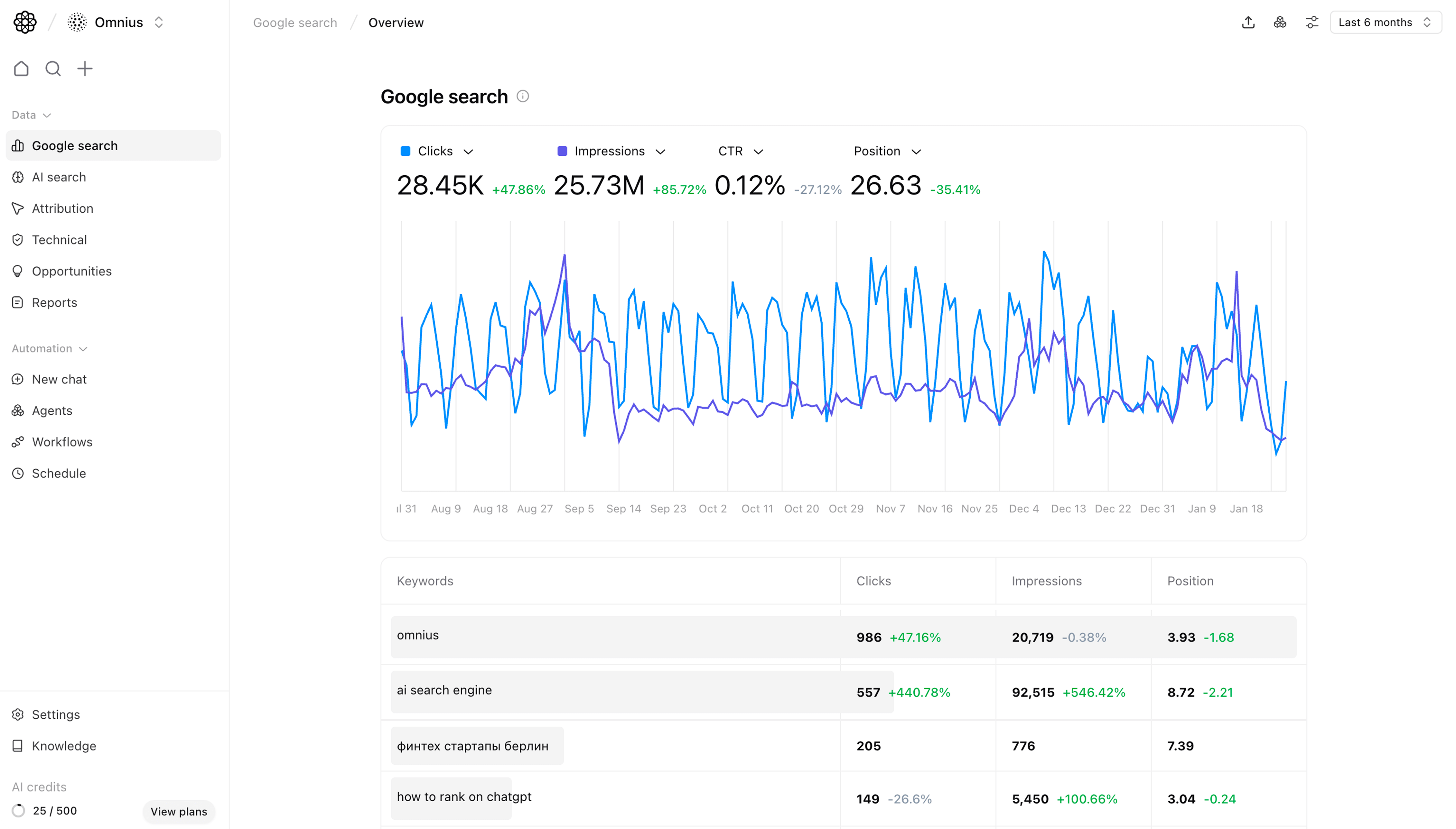 Home Analyze SEO data