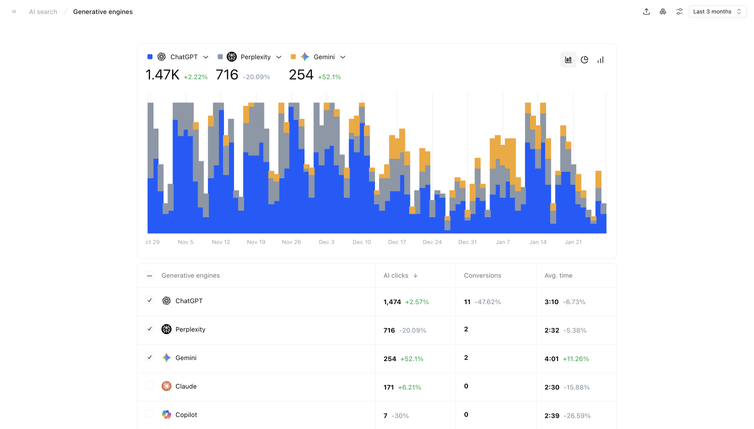 keyword-analytics