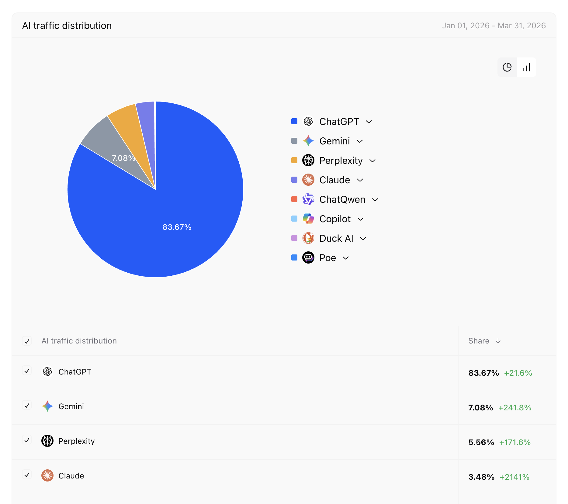 Data reports