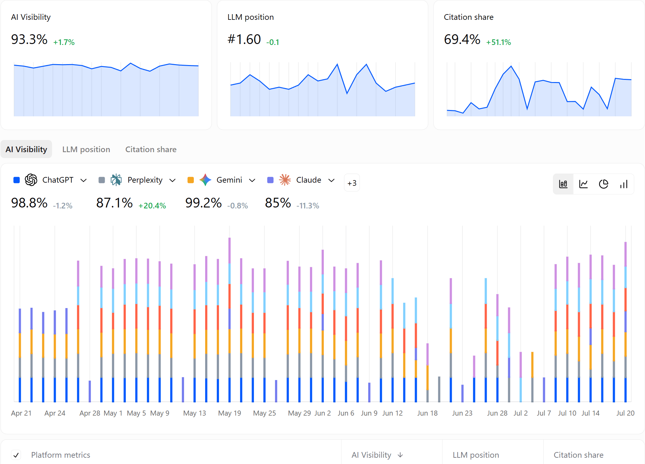 AI visibility