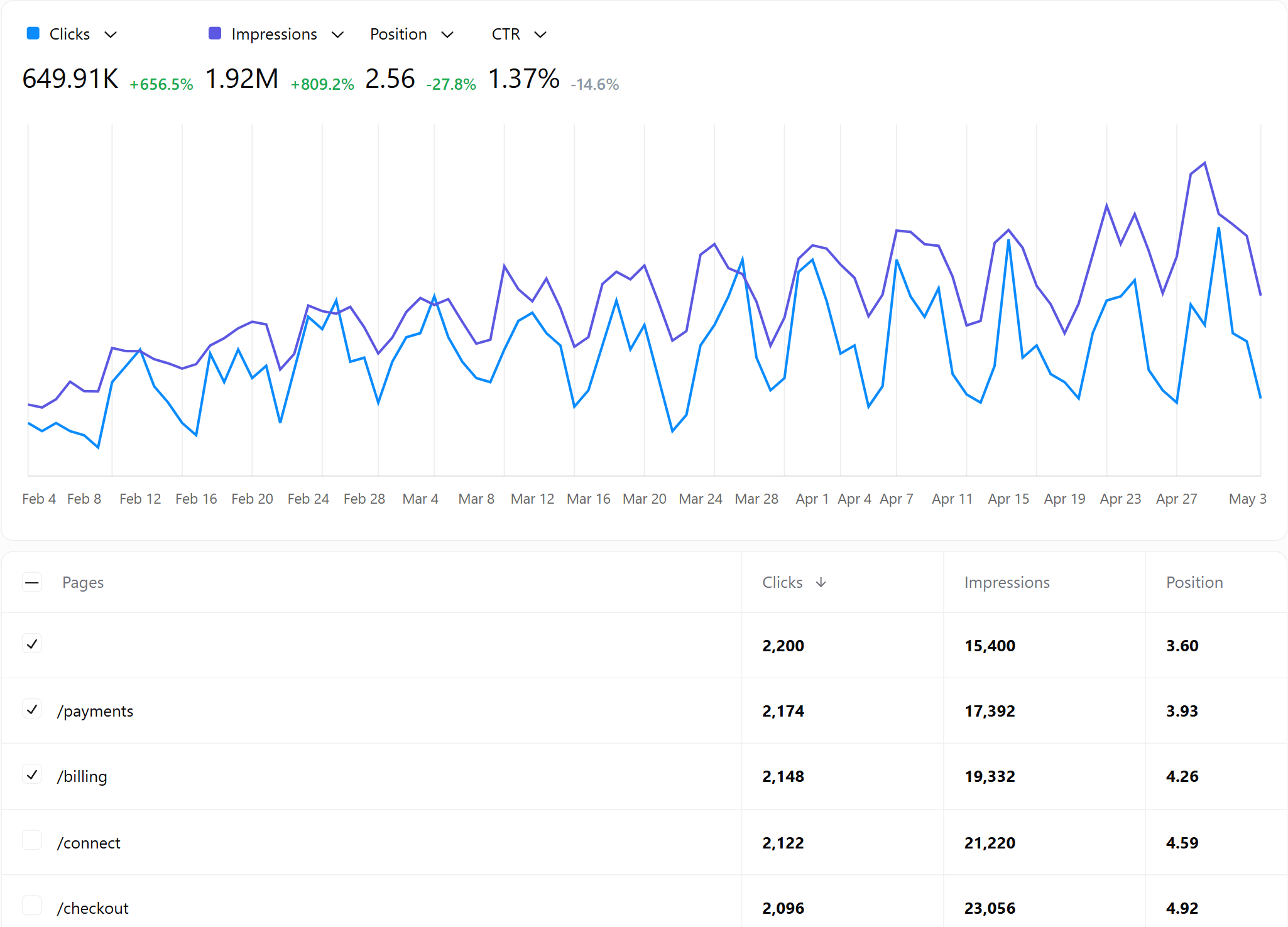 Landing pages