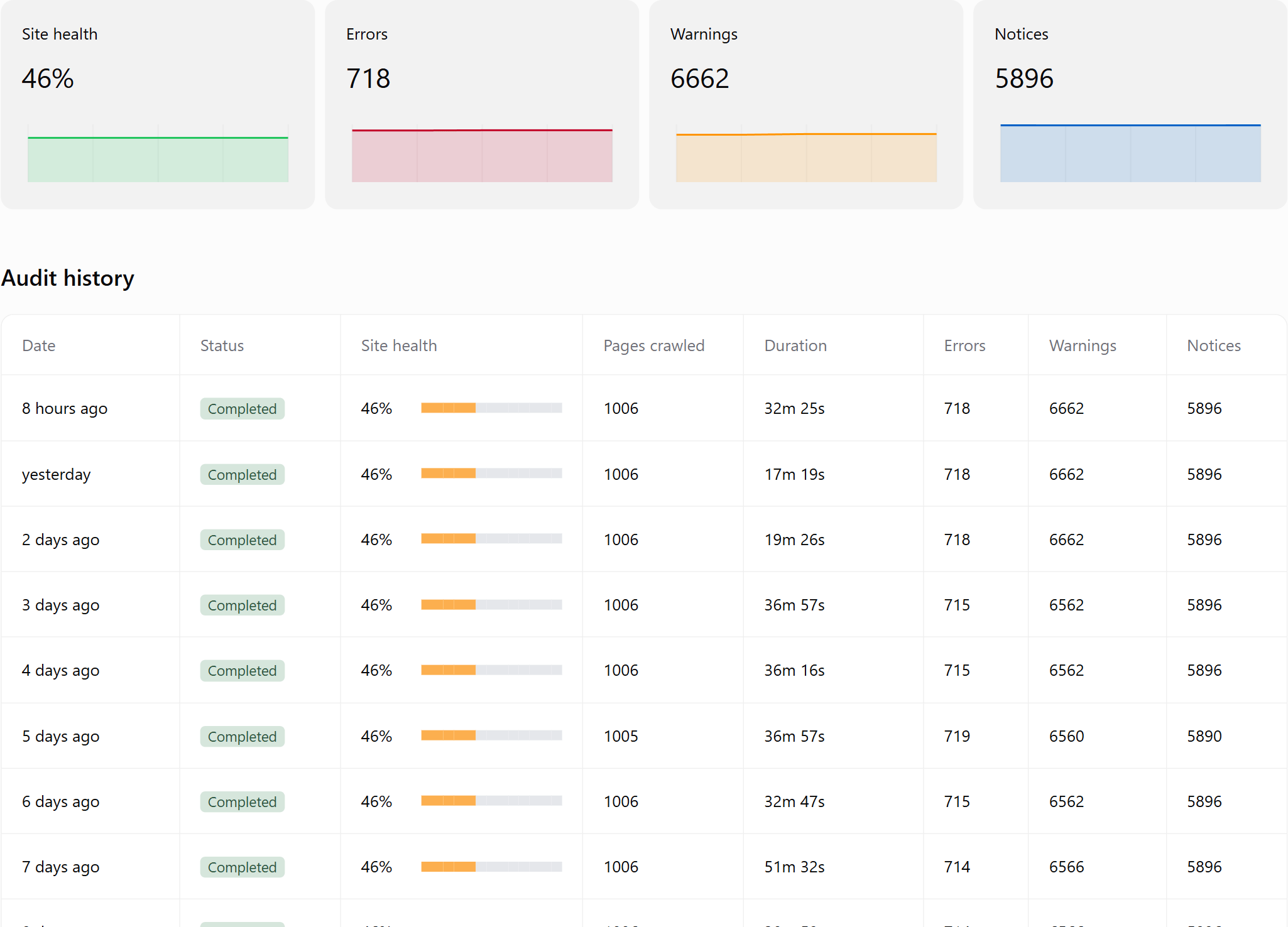 SEO audit