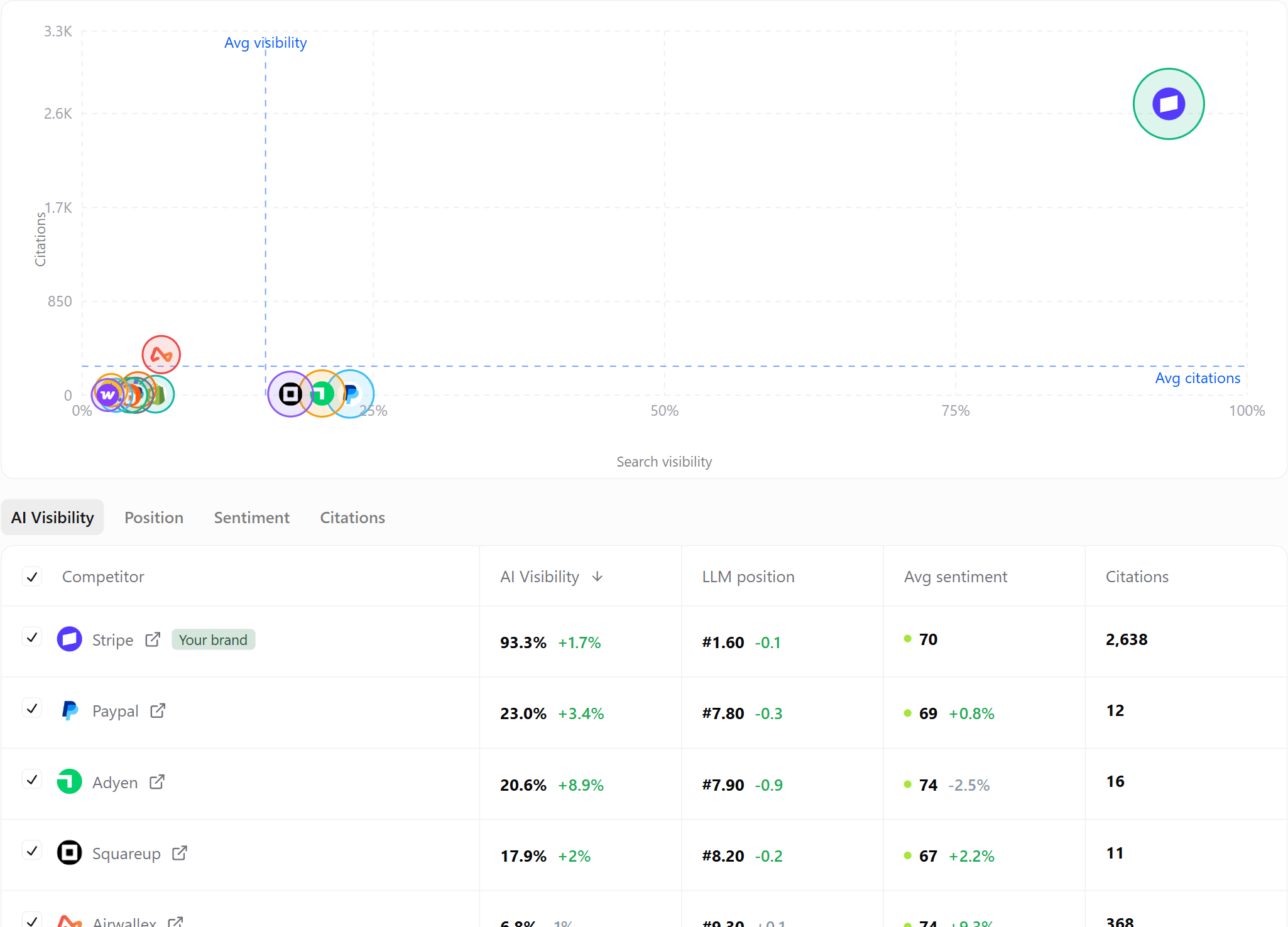 AI Search visibility