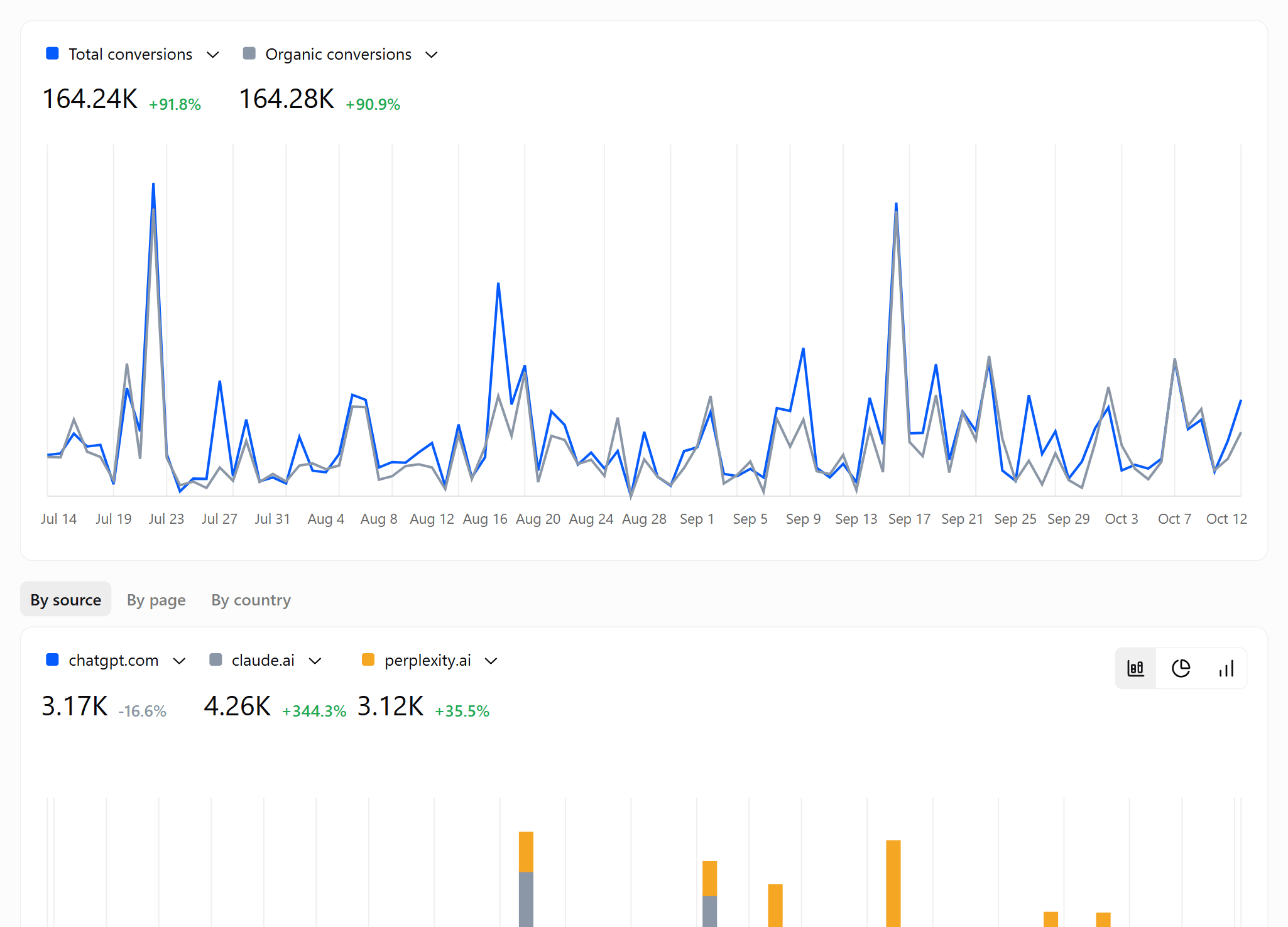 Analytics