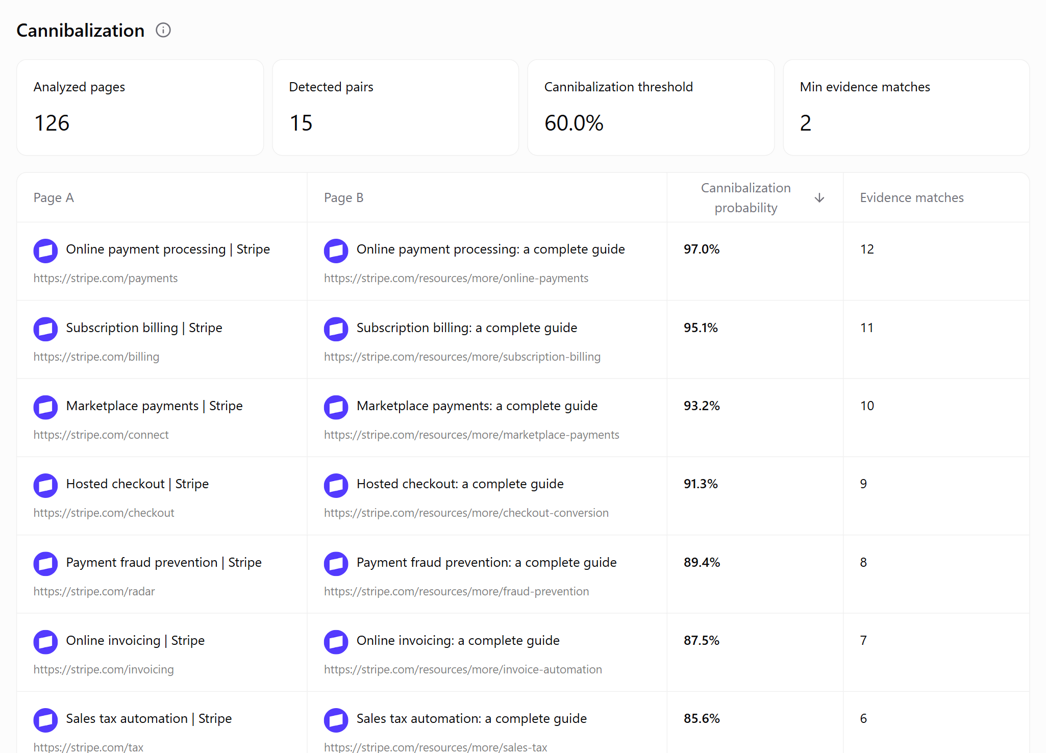 Analytics