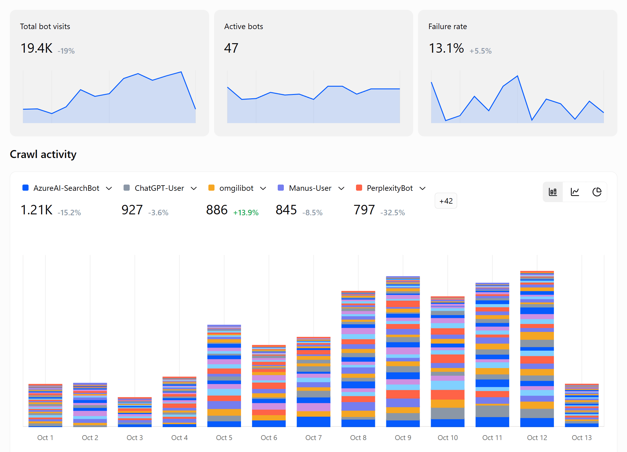 Analytics
