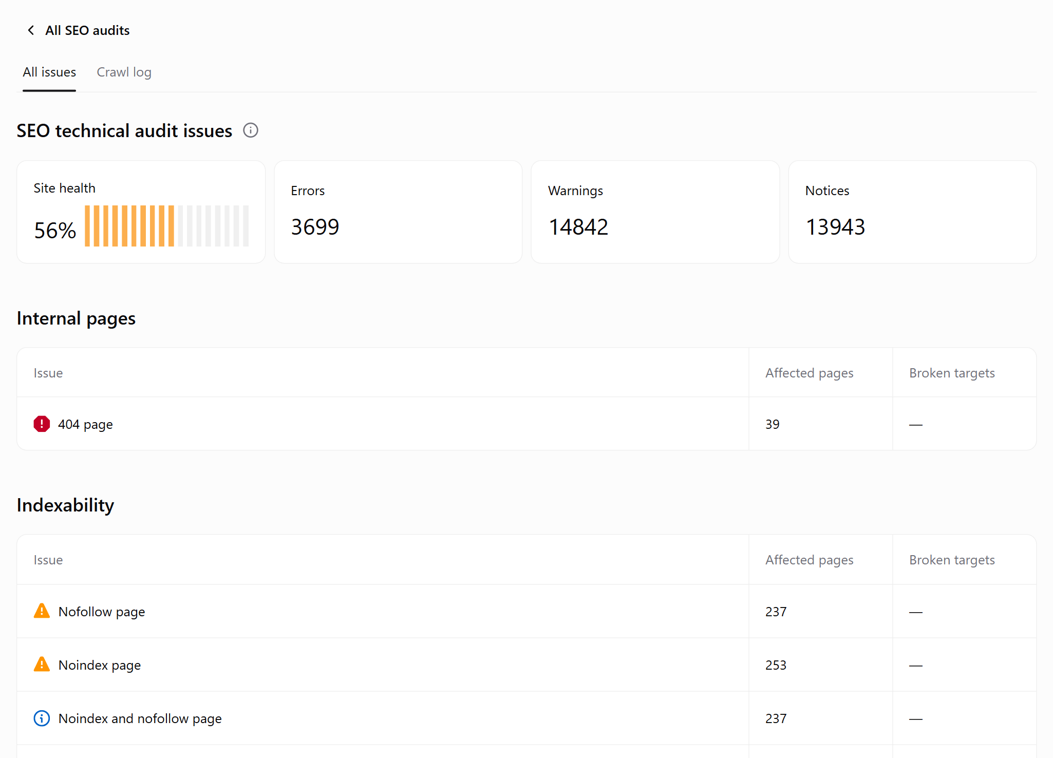 Analytics