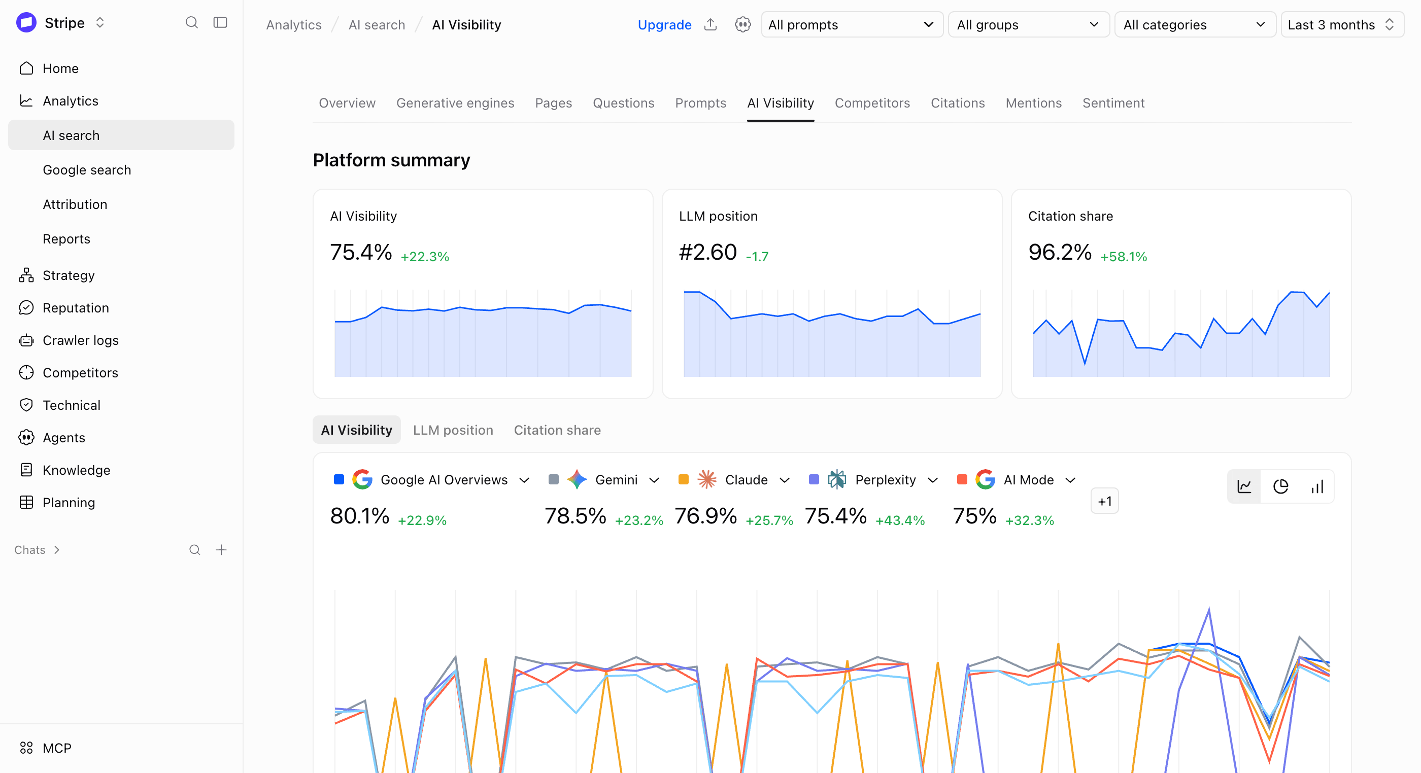 Analytics