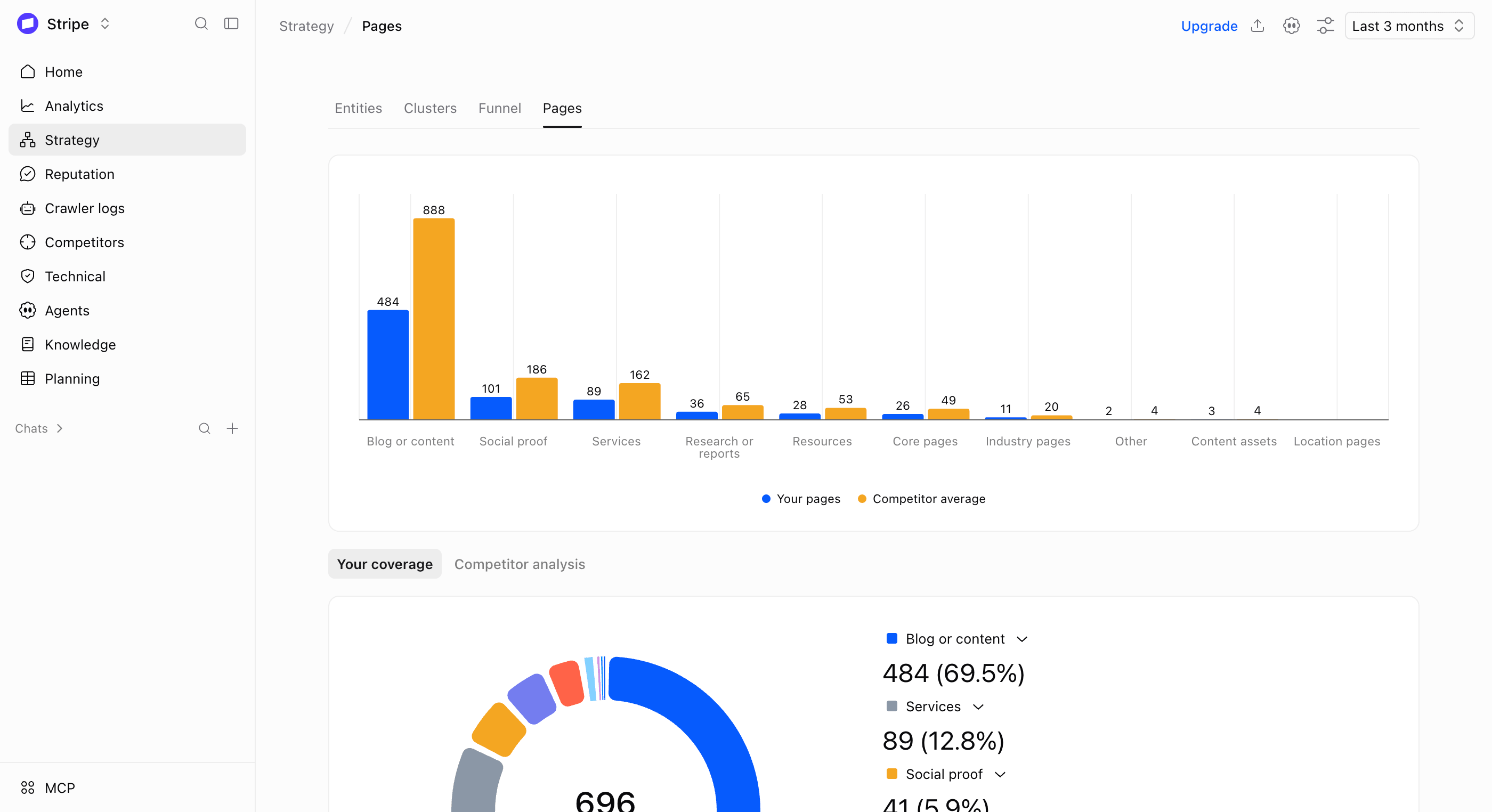 Analytics
