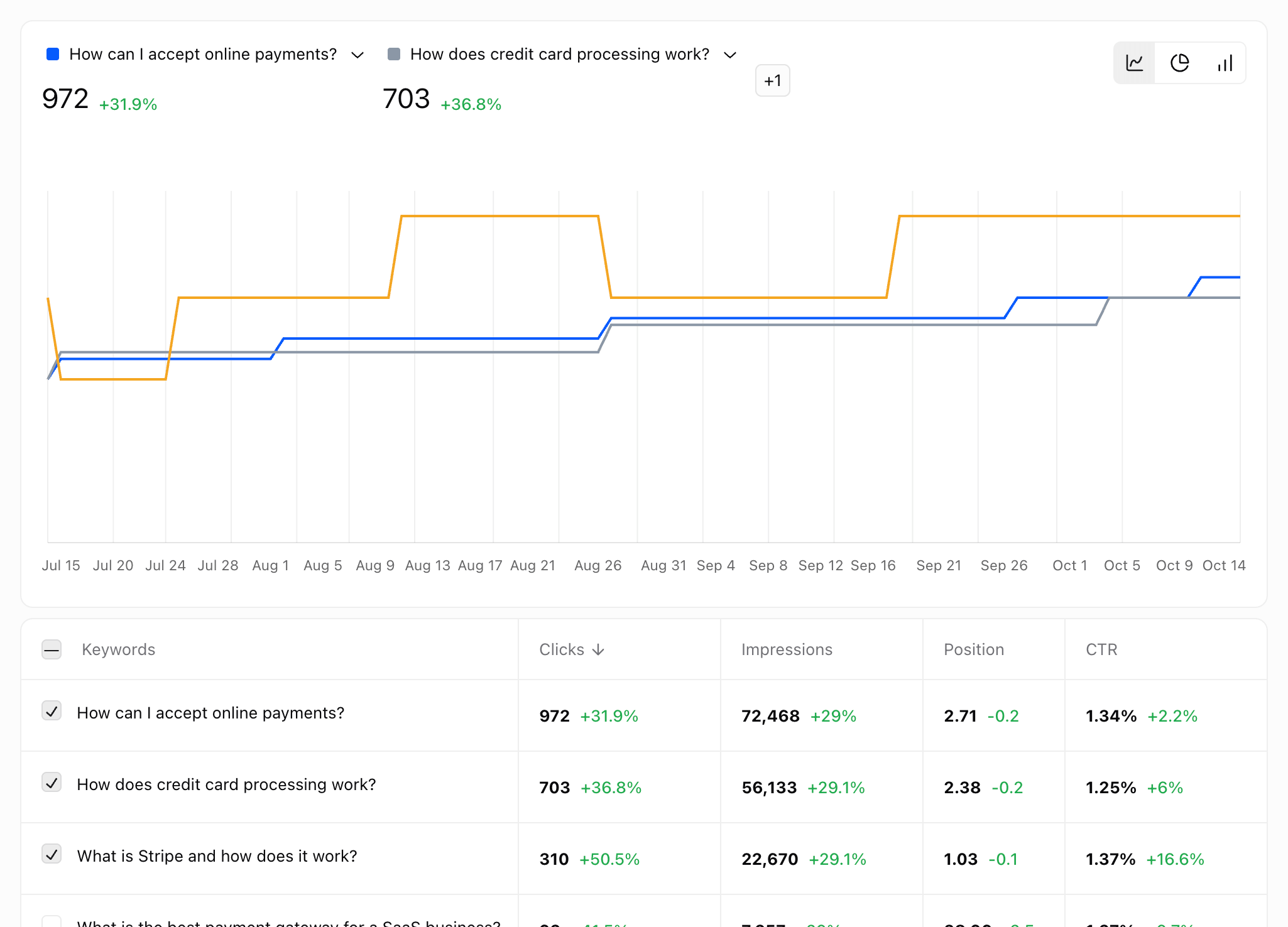 Analytics