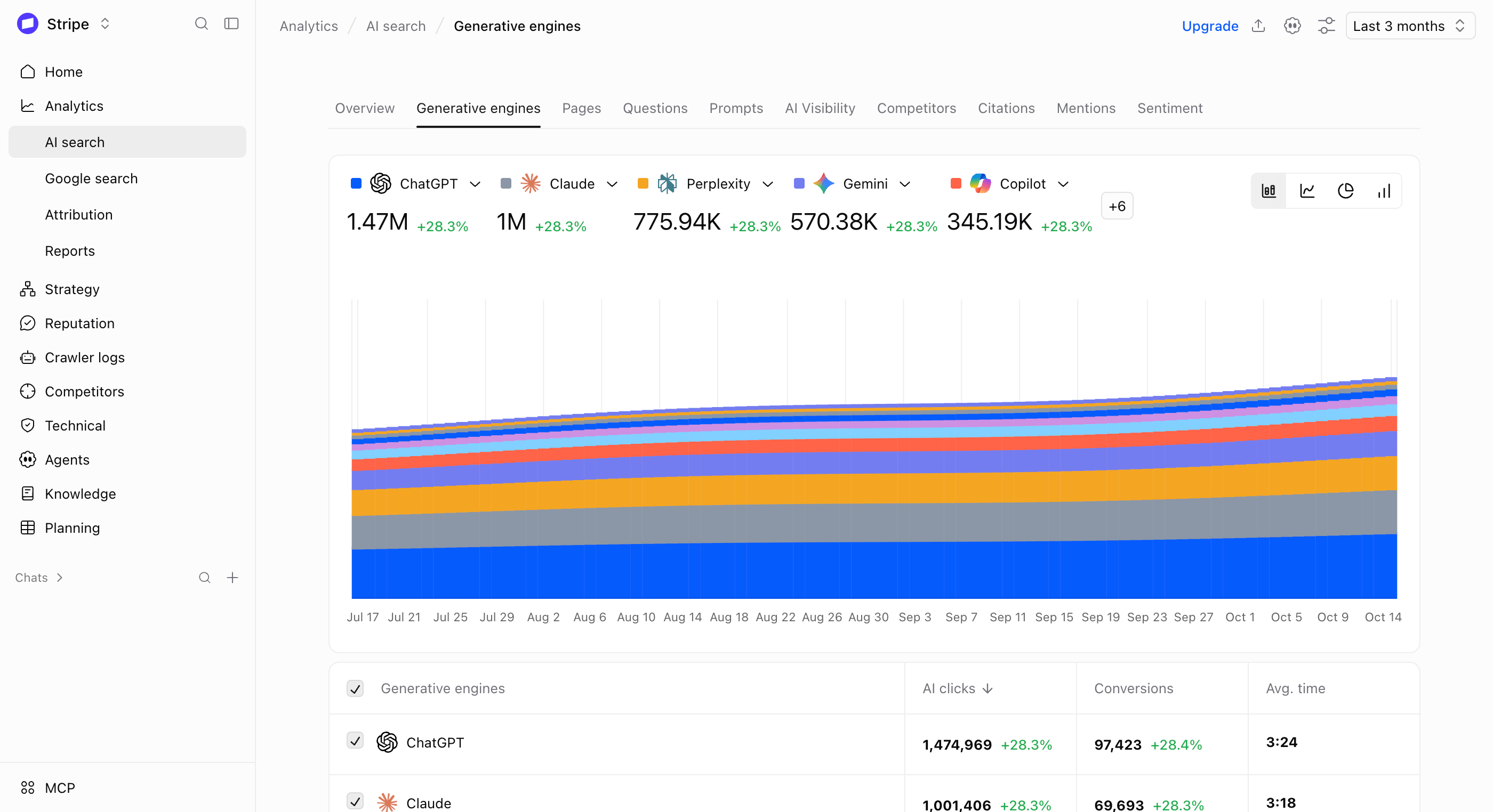 Analytics