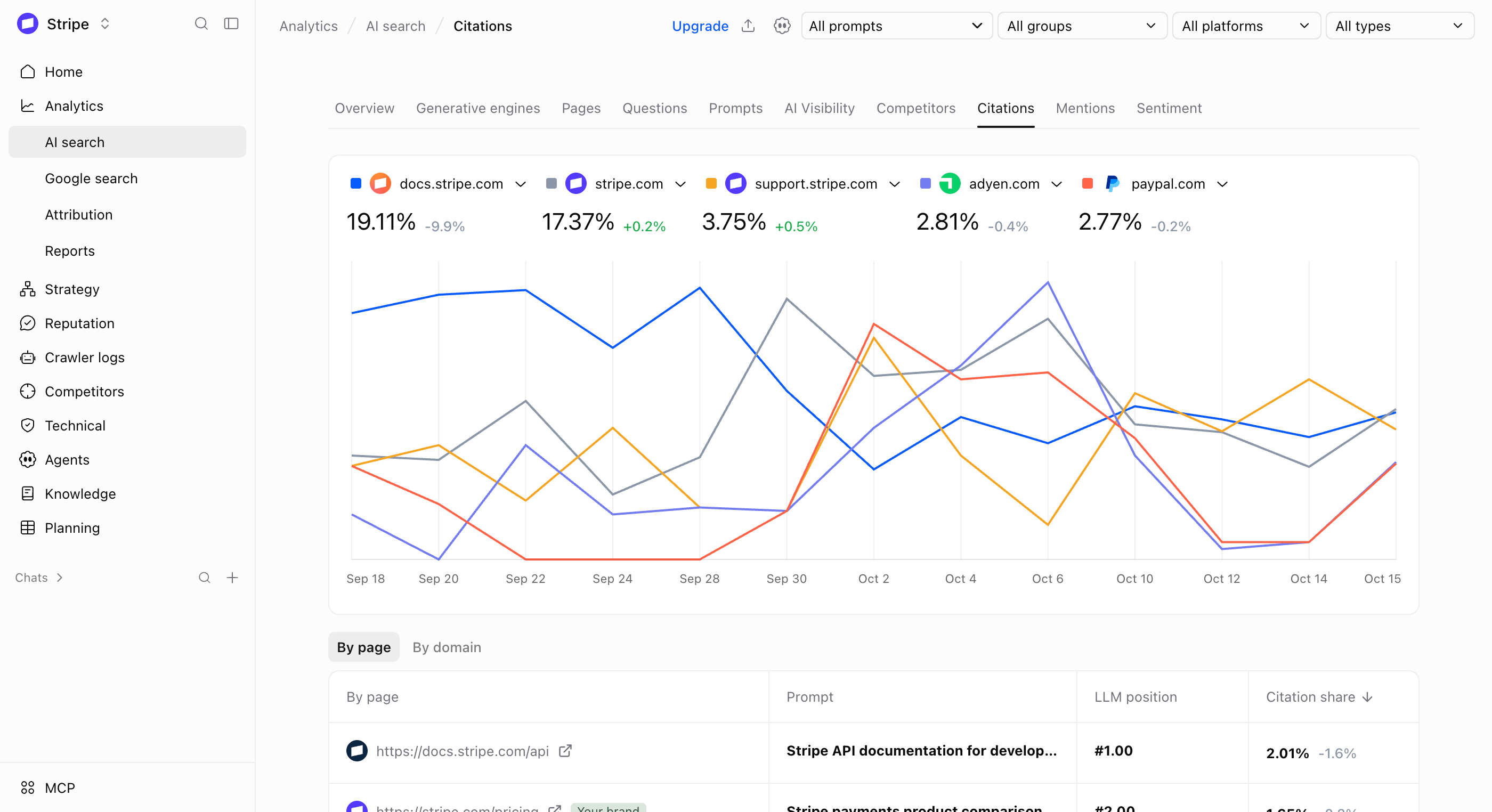 Analytics