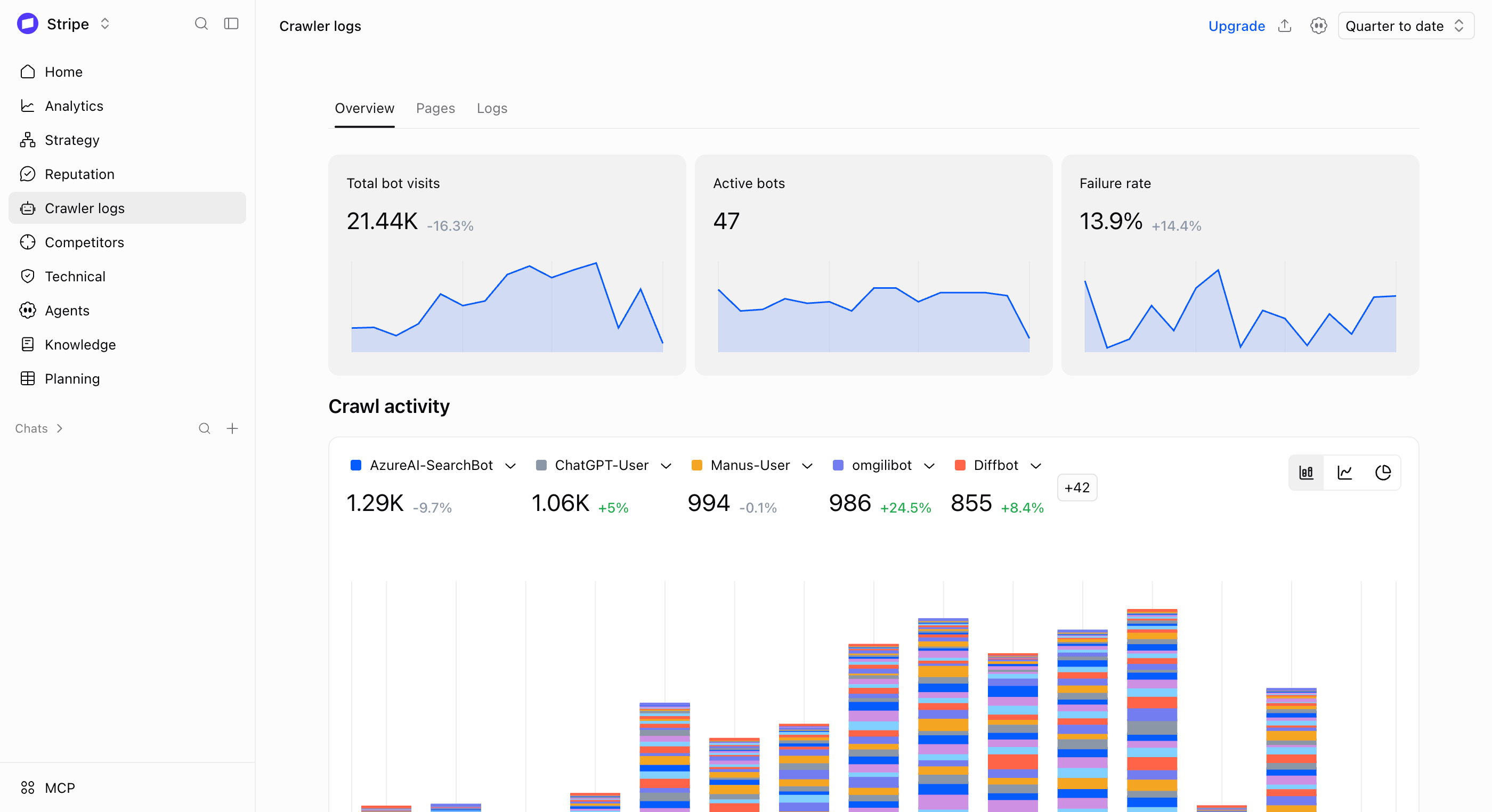 Analytics
