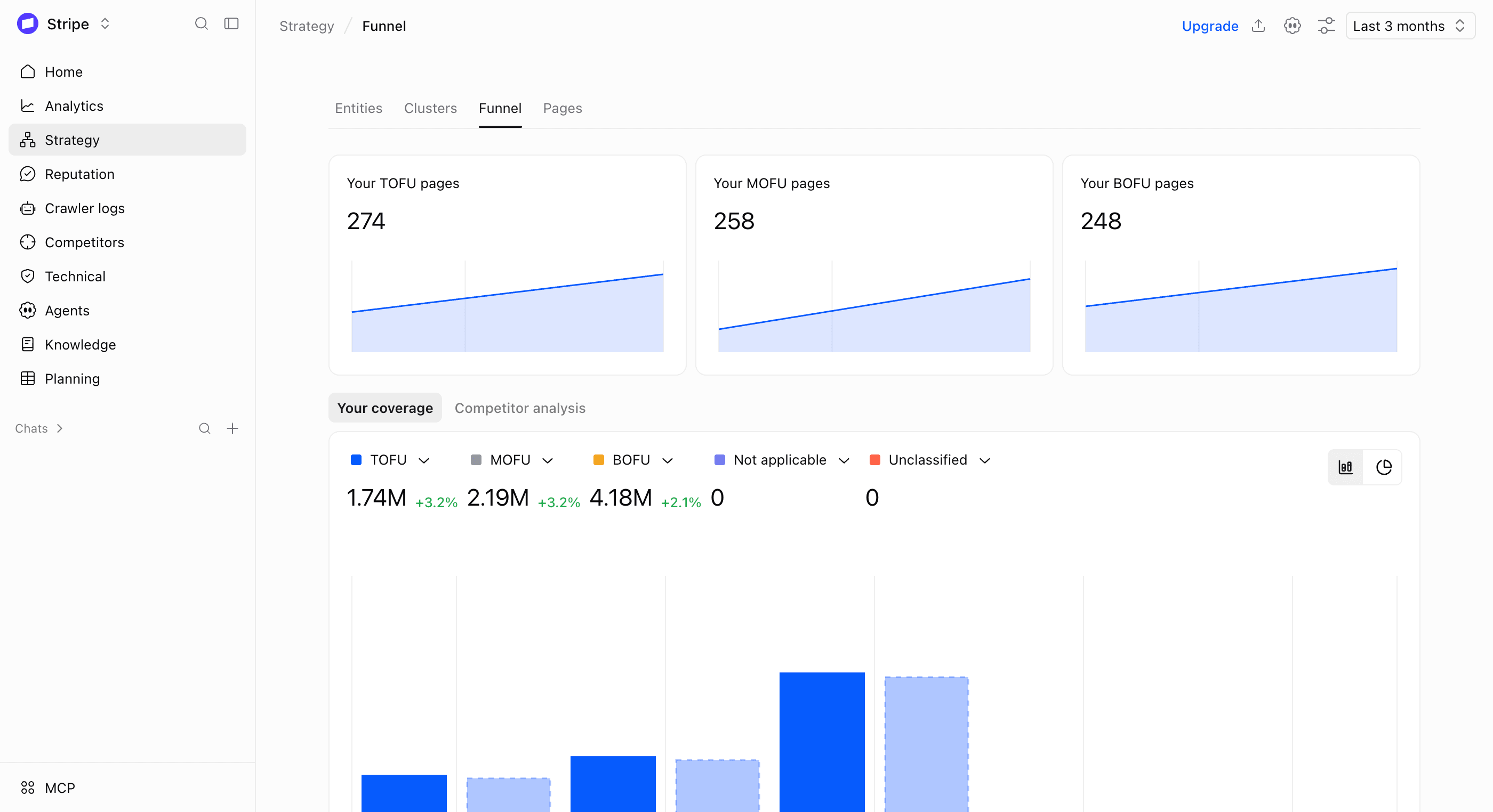 Analytics