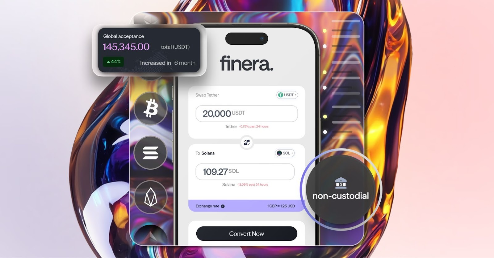 A digital interface showcases a crypto swap platform named Finera on a smartphone screen. It displays swapping 20,000 USDT to 109.27 SOL, with a vibrant abstract background. Icons for Bitcoin and Ethereum are on the left, and a 'non-custodial' label appears on the right. The interface conveys a futuristic and dynamic tone.