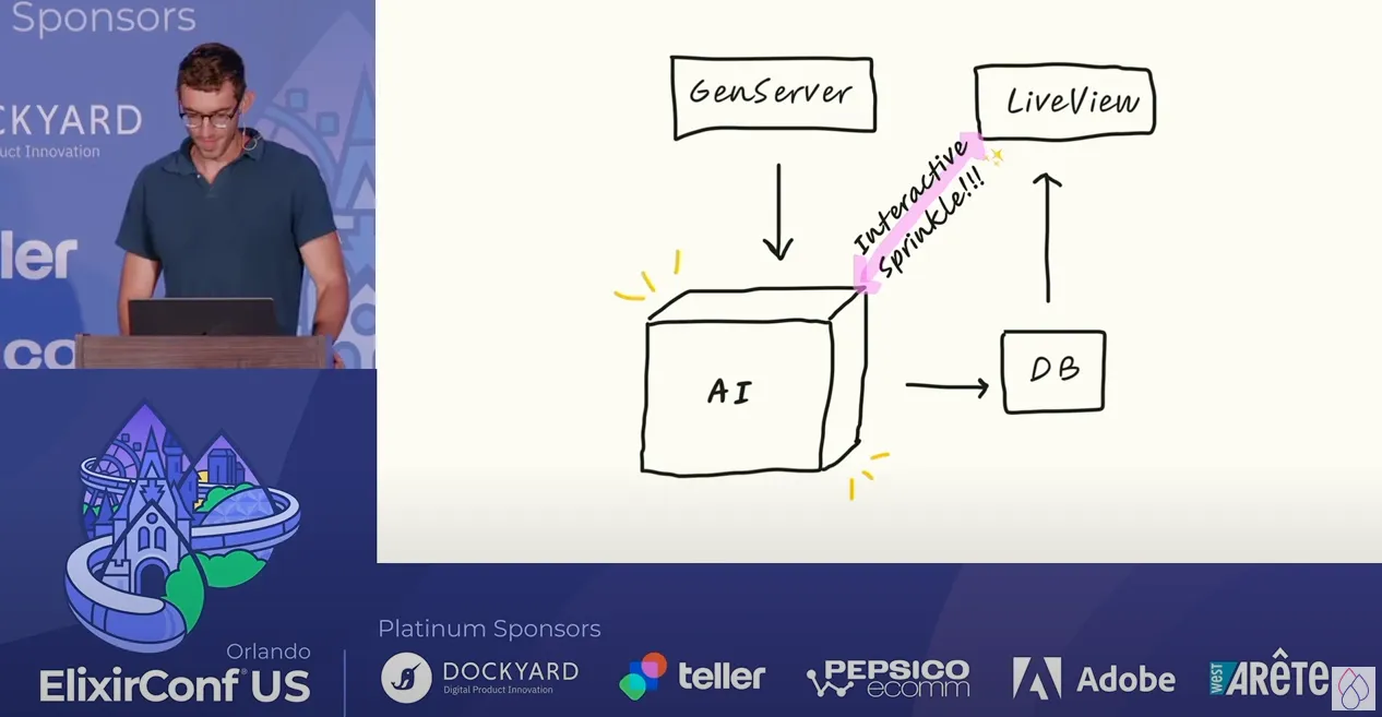 ElixirConf 2023 Generator with Interactive Sprinkles