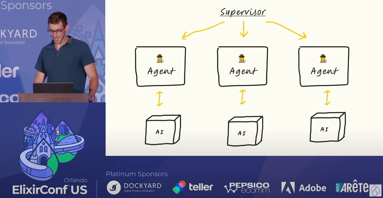 ElixirConf 2023 Generative Agents