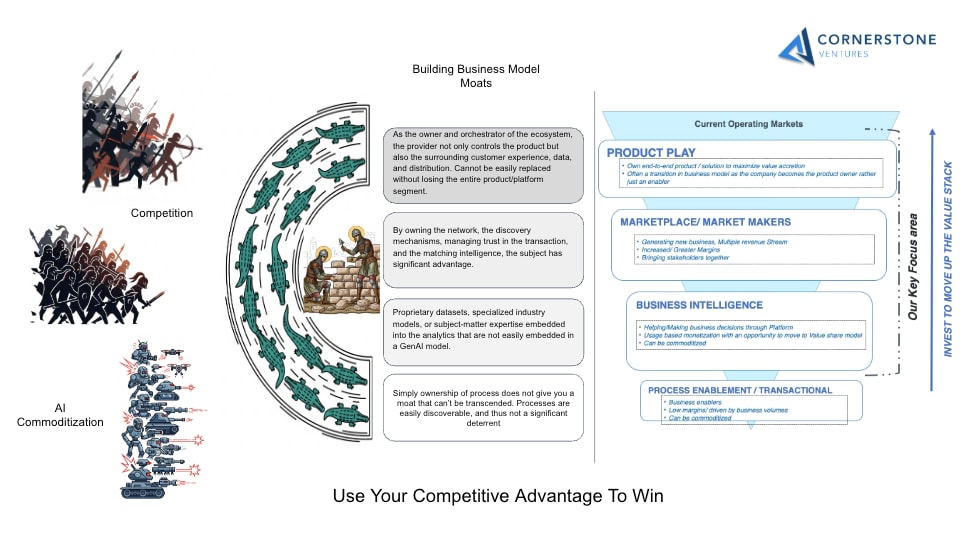 #047 Constructing Moats using the Value Proposition Stack: A Cornerstone Perspective
