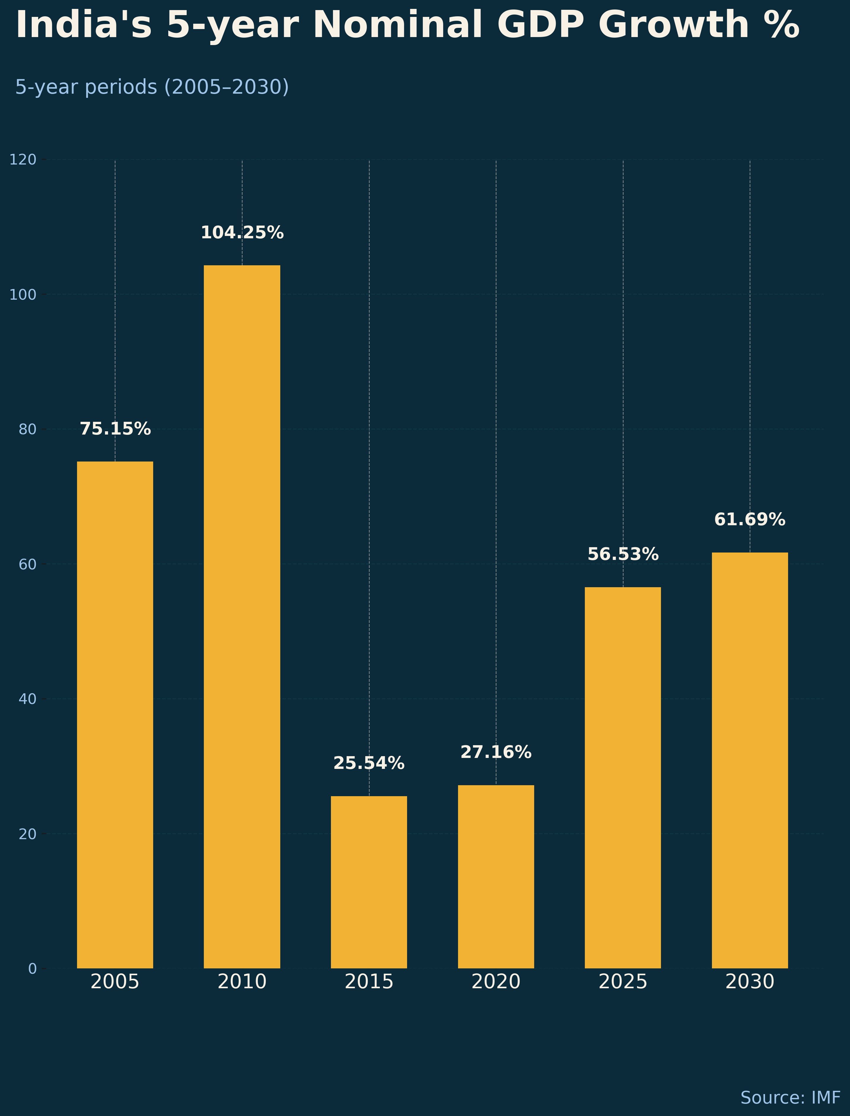 #048 Why India Is the Strategic Opportunity the World Can’t Overlook