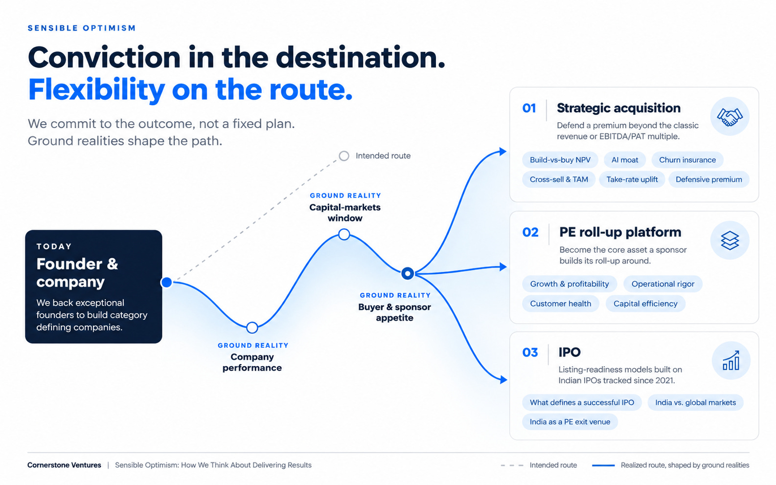 #051 Sensible Optimism: How We Think About Delivering Results