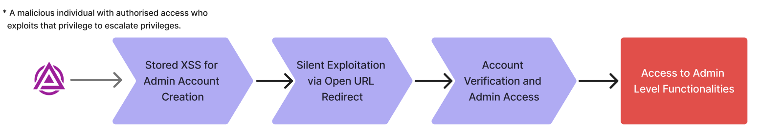A purple hexagon with black arrowAI-generated content may be incorrect.