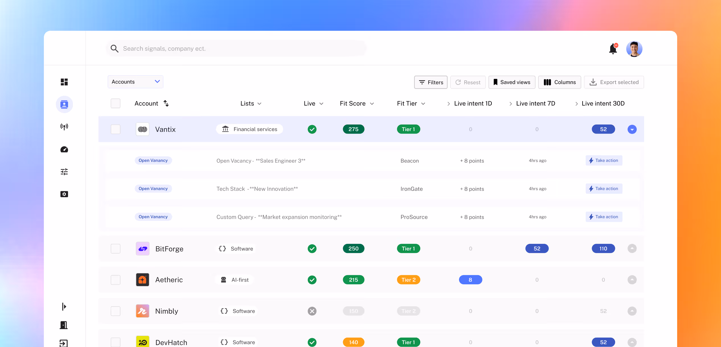punch app dashboard displaying prople with priority meter