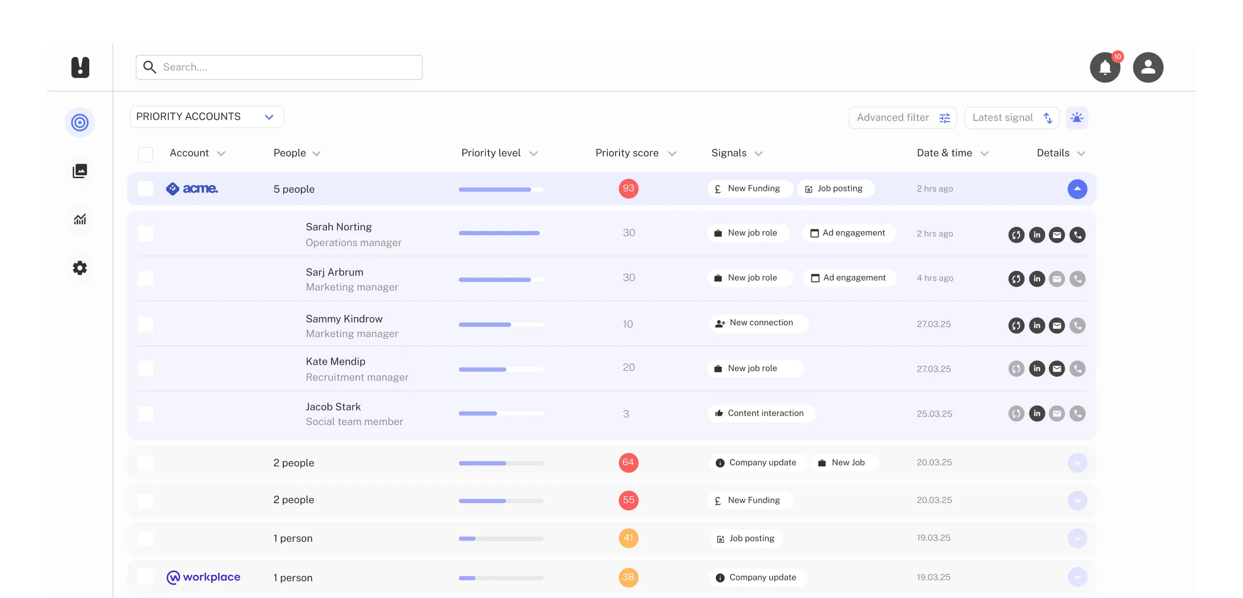 punch app dashboard displaying prople with priority meter