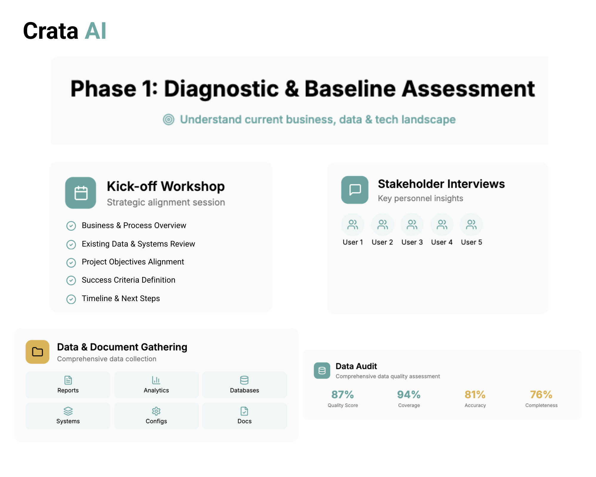 AIQ Phase 1