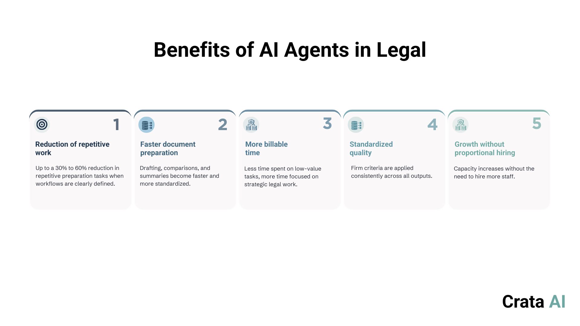 Benefits of AI Agents in law firms