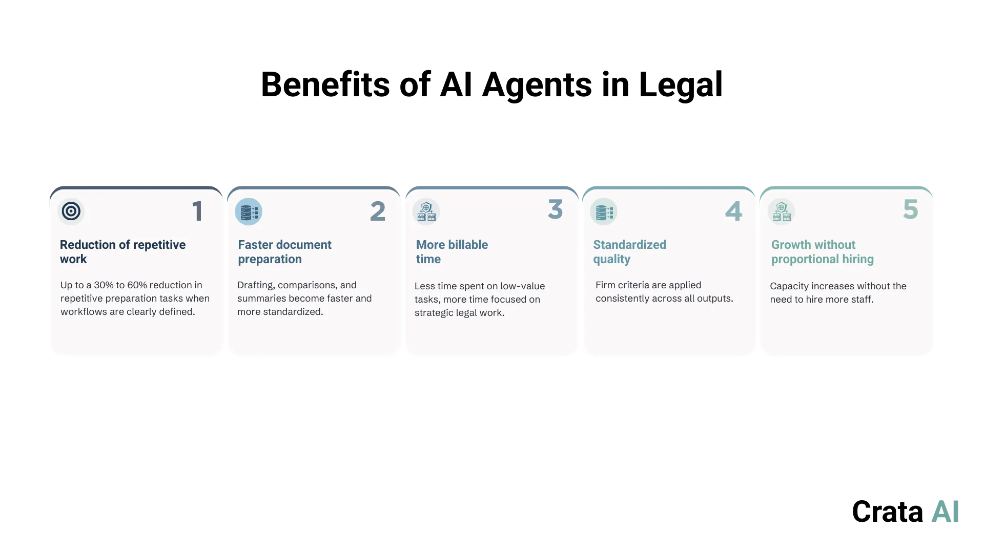 Benefits of AI Agents in law firms