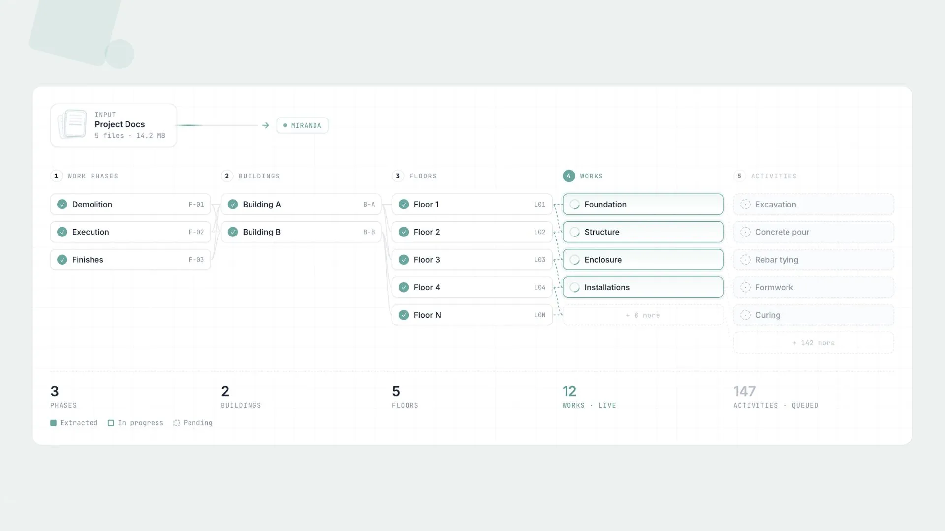Automated structuring