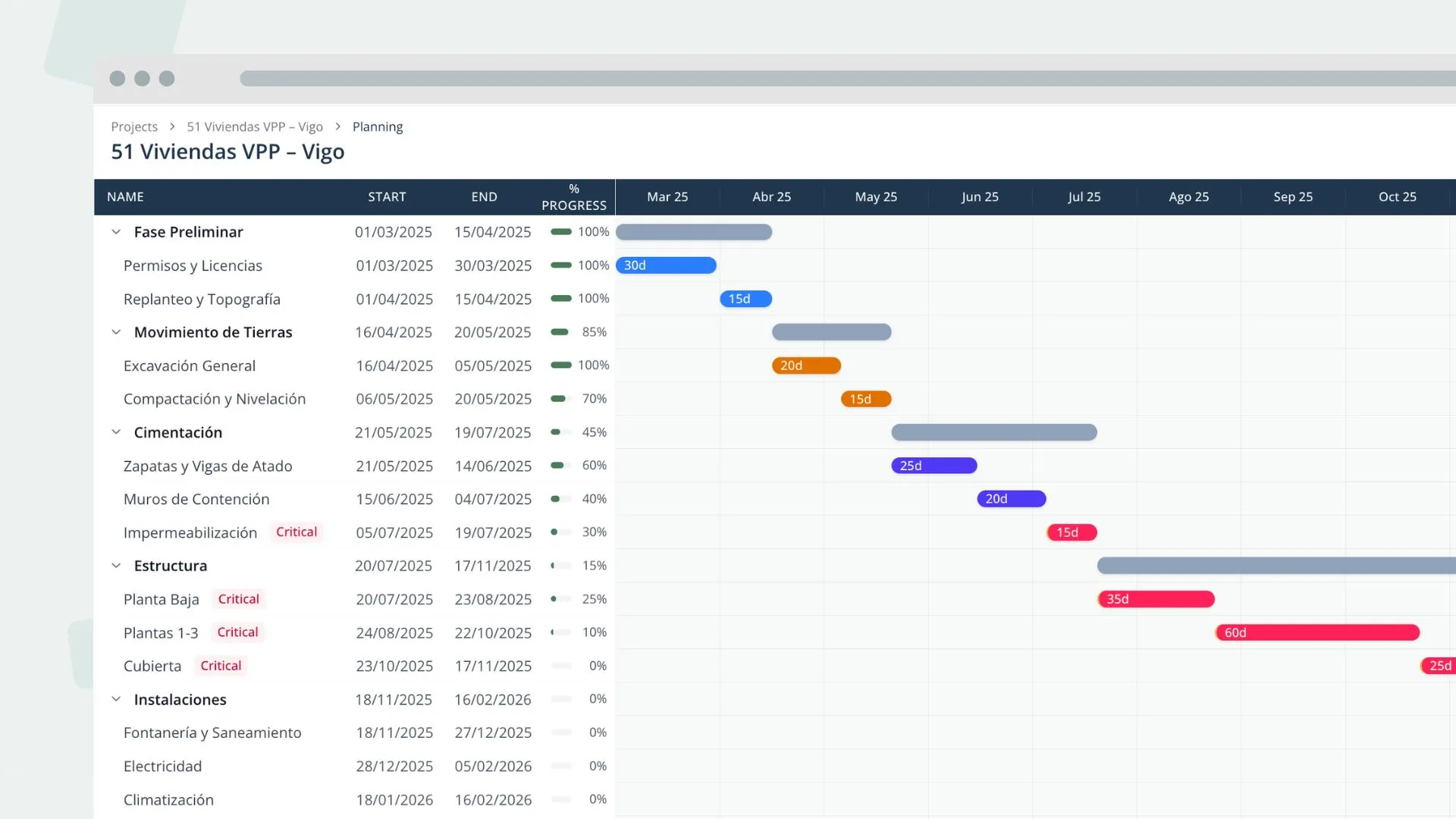 First schedule generation