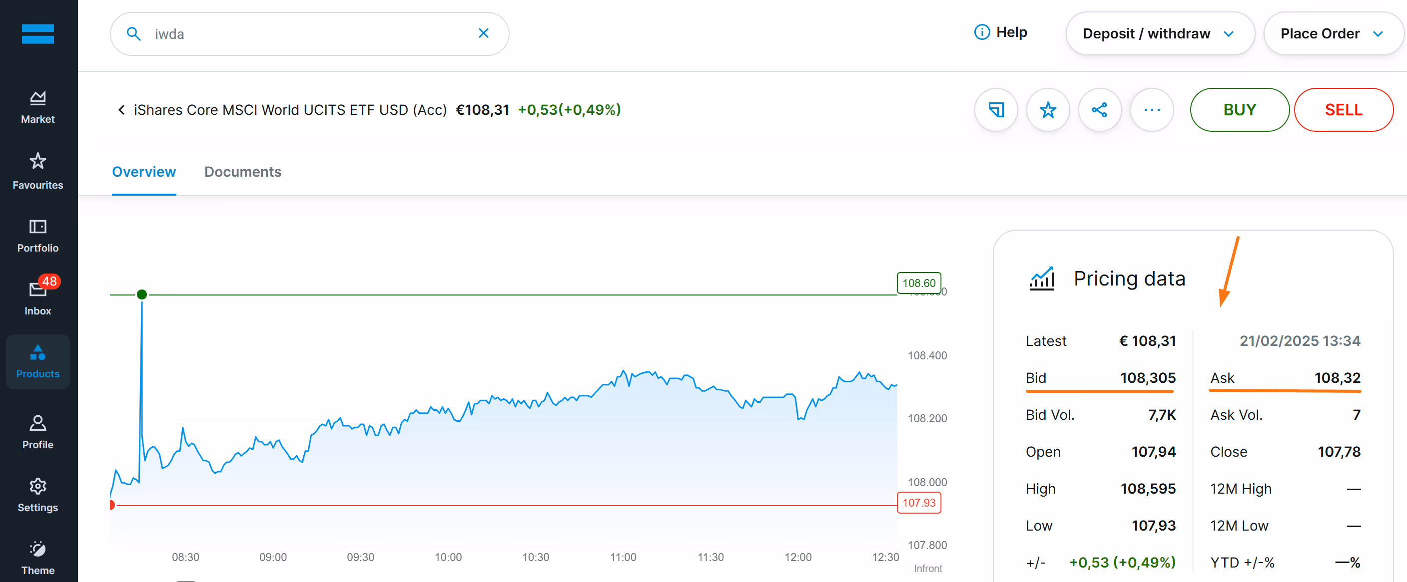 __wf_voorbehouden_overerven