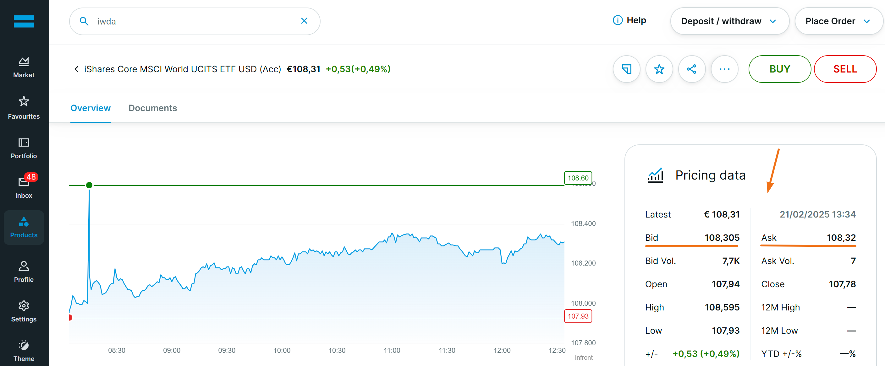 __wf_voorbehouden_overerven