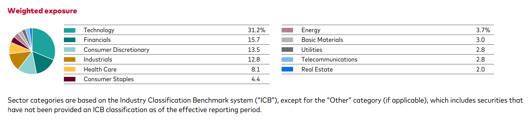 __wf_voorbehouden_overerven
