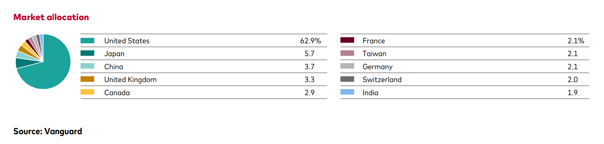 __wf_voorbehouden_overerven