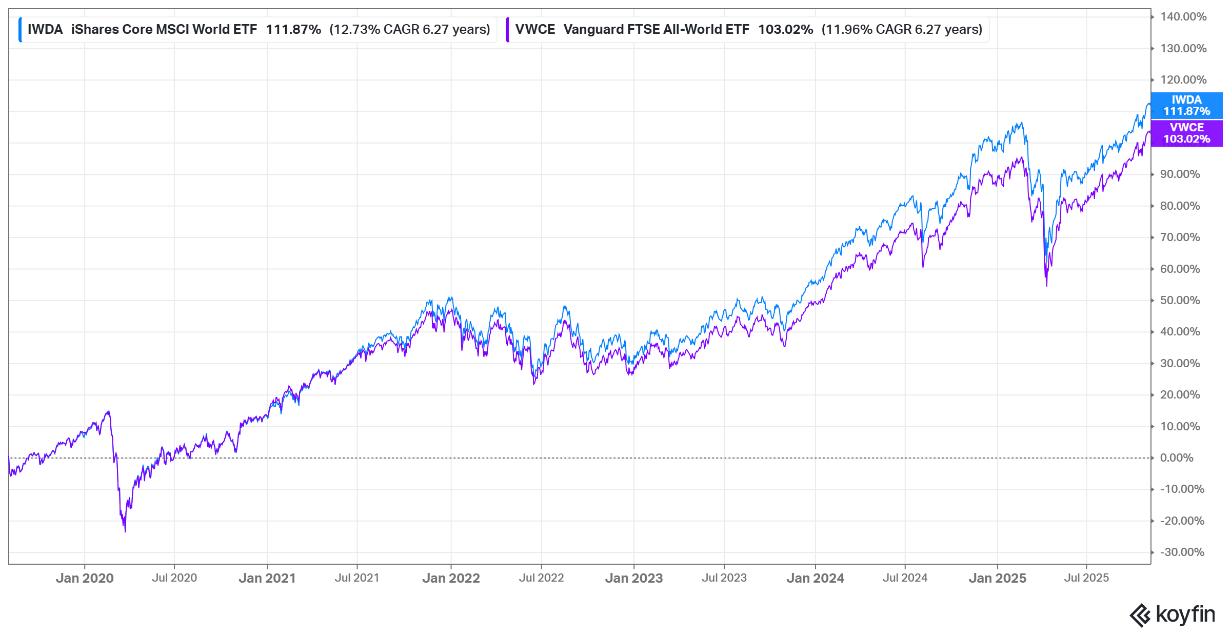 __wf_voorbehouden_overerven