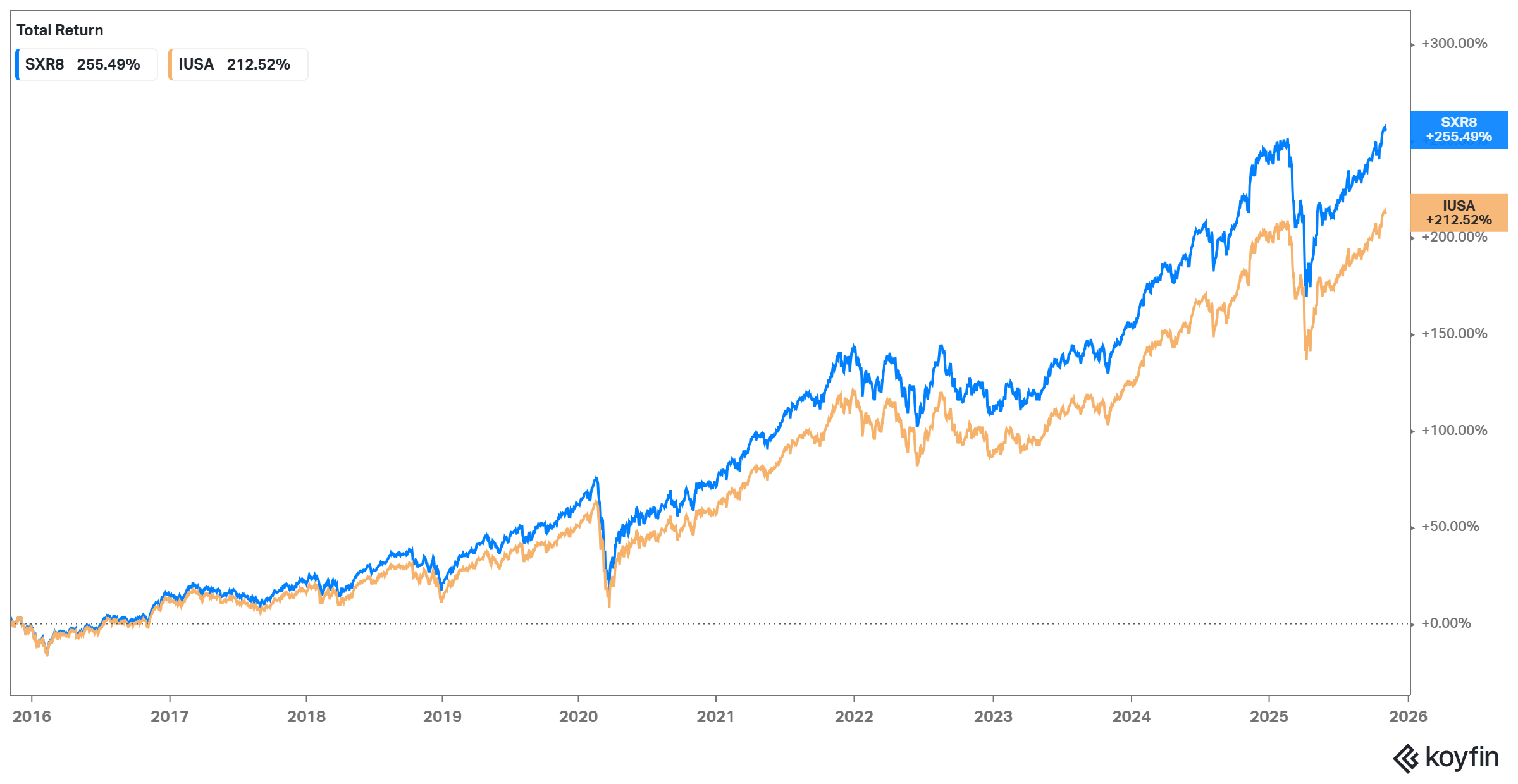 __wf_voorbehouden_overerven