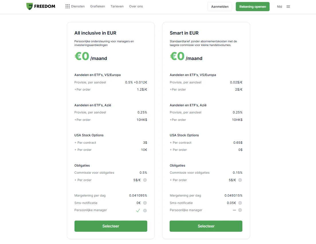 Serviceplannen van Freedom24: All inclusive in EUR en Smart in EUR