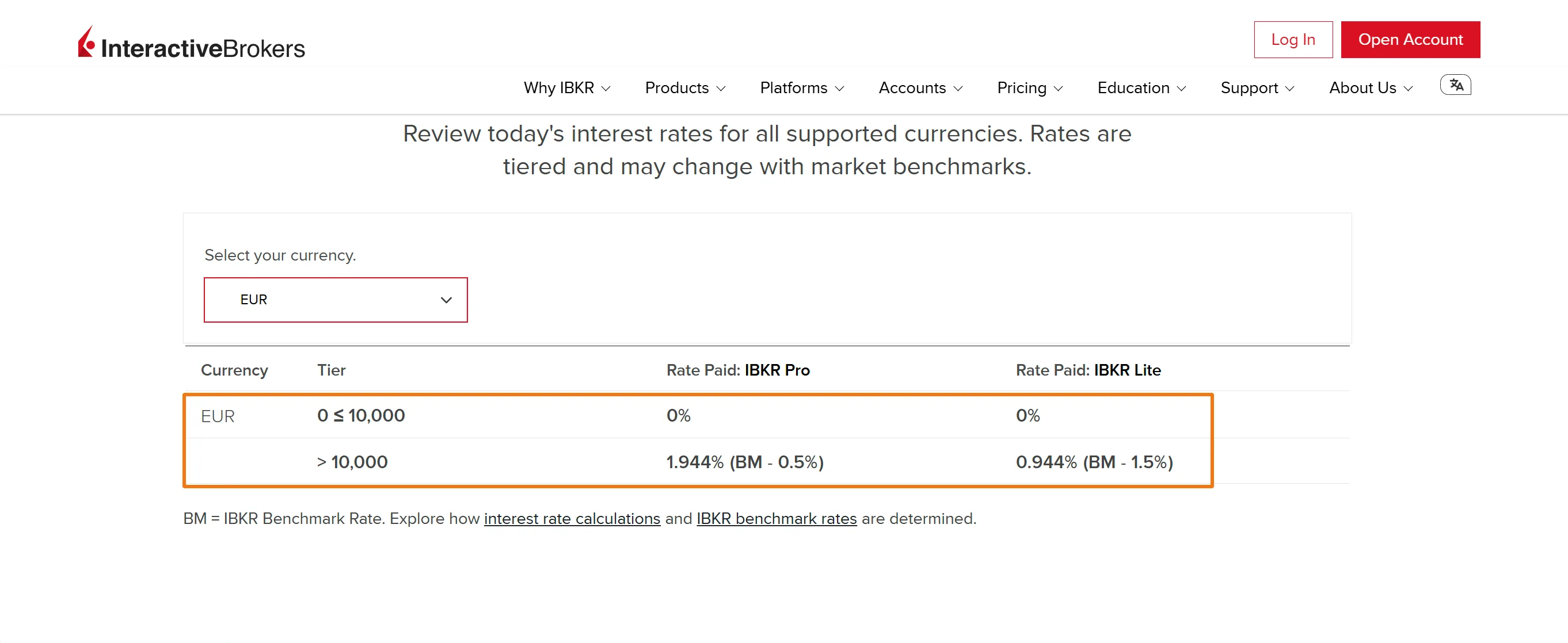 Interactive Brokers EUR interest rates, October 2026