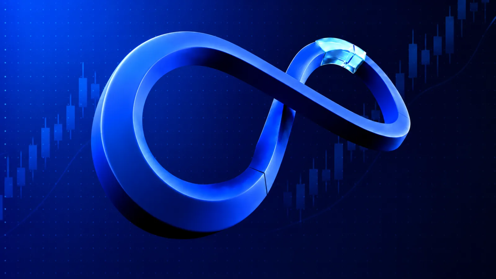 What Are Perpetual CFDs?