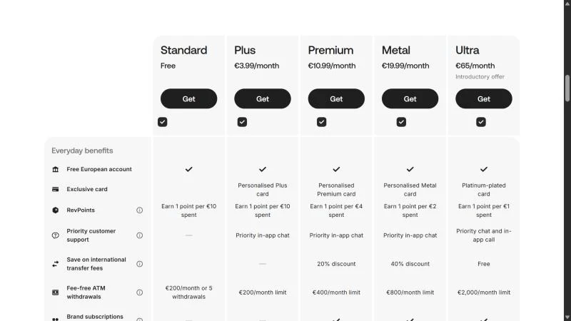 Revolut plan prices and free ATM withdrawal limits