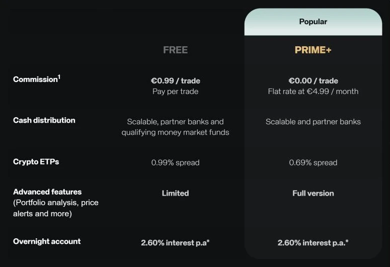 Scalable Capital FREE and PRIME+ plans compared