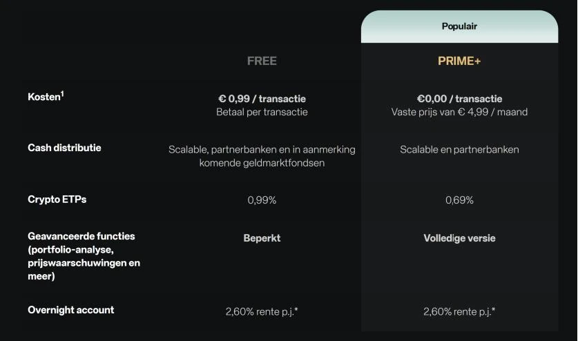 FREE en PRIME+ van Scalable Capital vergeleken