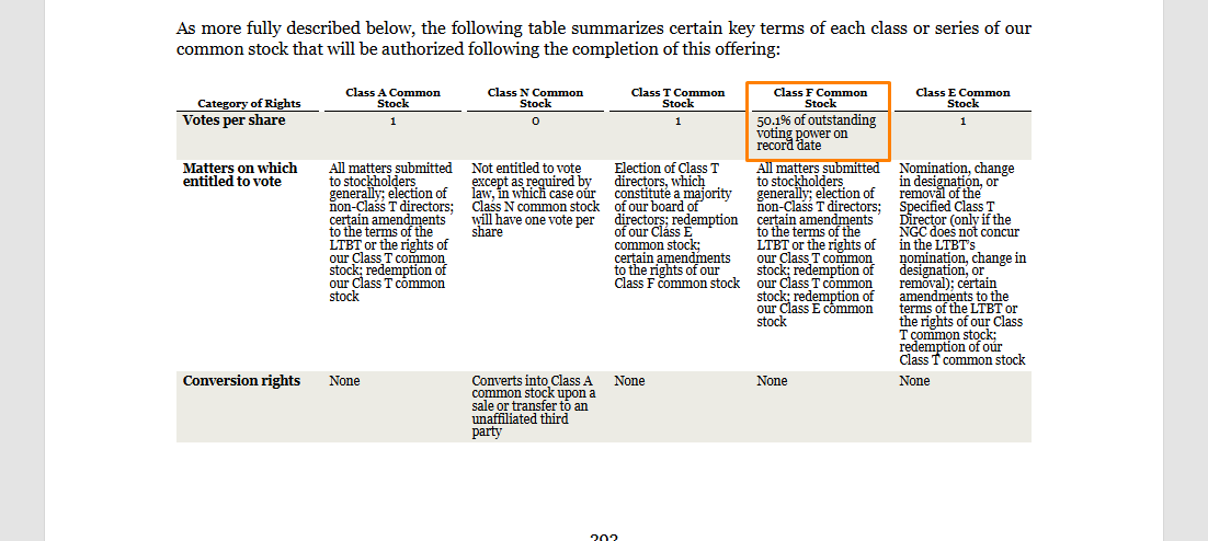 Voting rights by share class in Anthropic's S-1