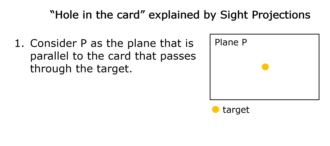 Hole-in-the-card method illustrated by sight projections of the hole on the target plane – part 1