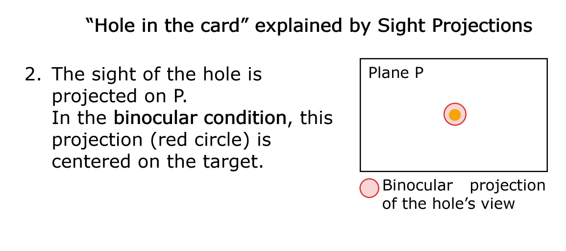 Hole-in-the-card method illustrated by sight projections of the hole on the target plane – part 2