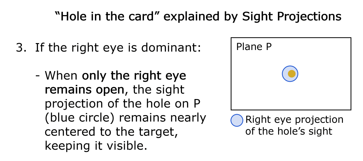 Hole-in-the-card method illustrated by sight projections of the hole on the target plane – part 3