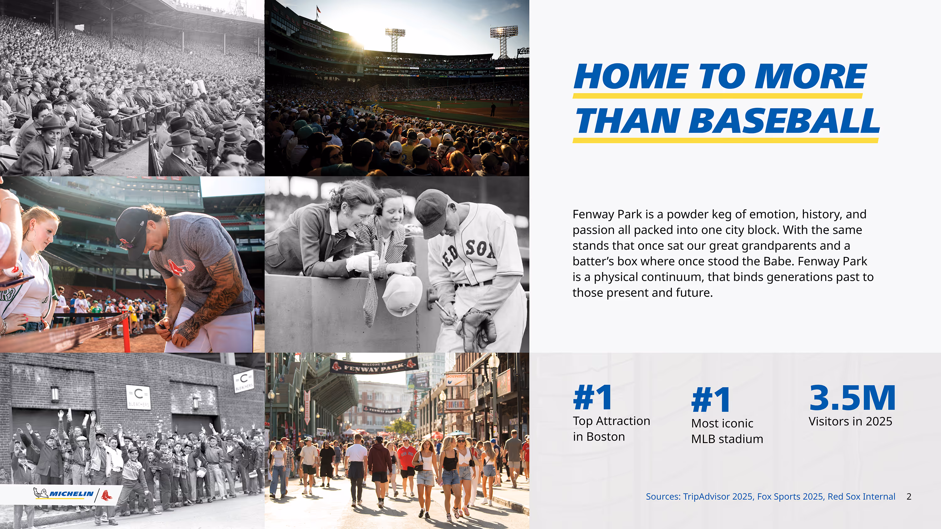 A slide titled "home to more than baseball" with a collage of Fenway Park images showing crowded stands, fans at a baseball game, a player signing autographs, vintage photo of players and fans, and people walking near Fenway Park entrance.